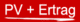 +++ PV Solarstrom Ertrag, Photovoltaikforum  +++