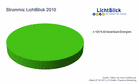 LichtBlick Strommix 2010