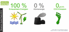 Greenpeace Energy - Ökostrom Quick-Facts
