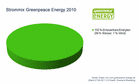 Greenpeace Energy Strommix 2010